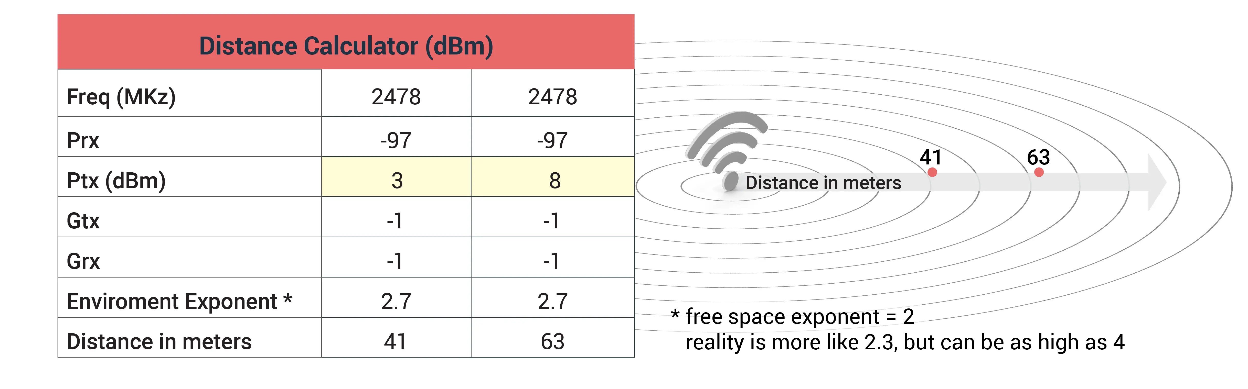 How to Extend Bluetooth Range California Eastern Laboratories